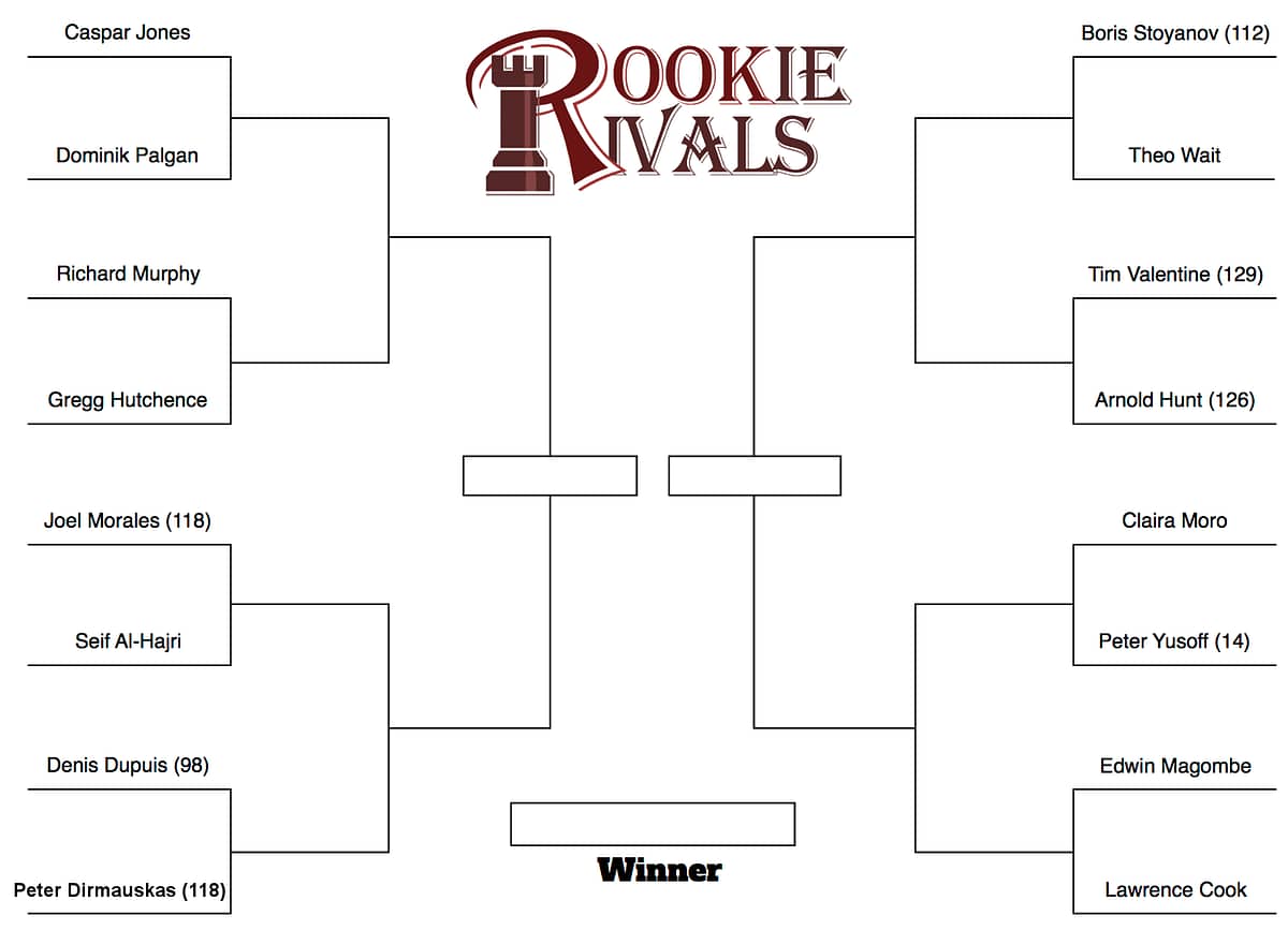 Rookie Rivals 2017: The entries are in and the draw has been made